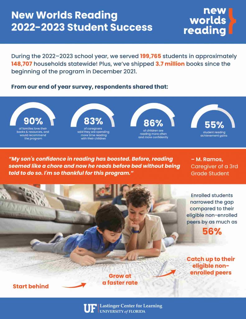 A snippet from the 2022-2023 Annual Enrollment Report, which can be read in full from this article.